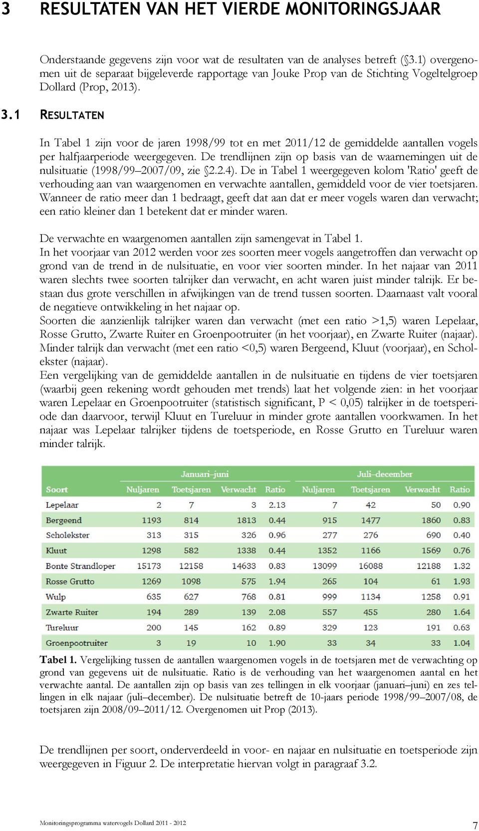 1 RESULTATEN In Tabel 1 zijn voor de jaren 1998/99 tot en met 2011/12 de gemiddelde aantallen vogels per halfjaarperiode weergegeven.