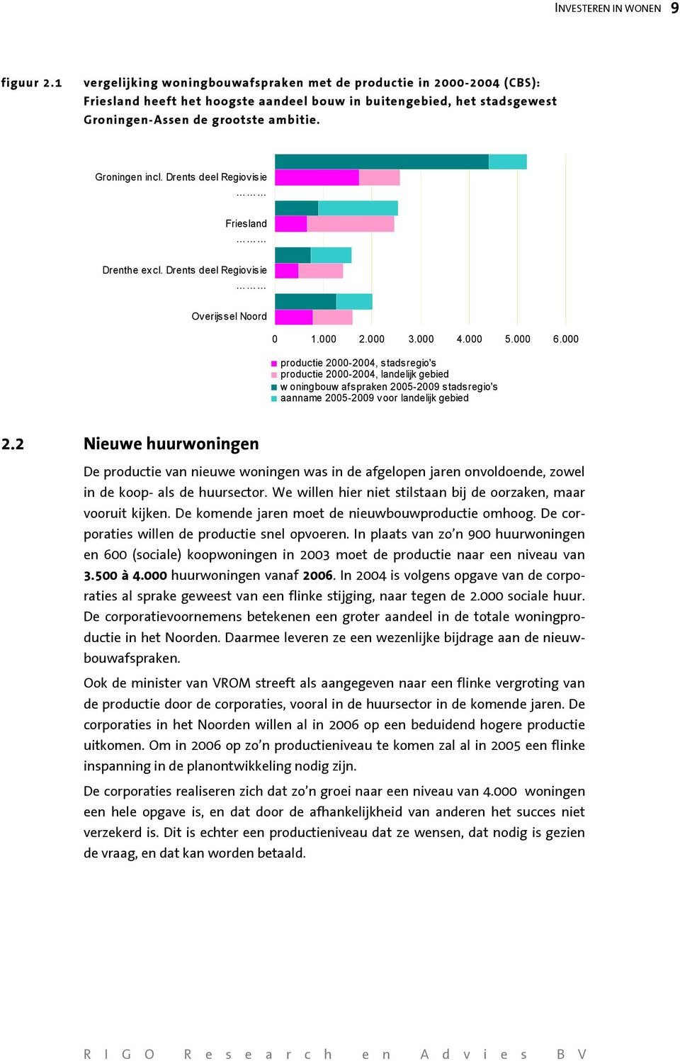 Drents deel Regiovisie Friesland Drenthe excl. Drents deel Regiovisie Overijssel Noord 0 1.000 2.000 3.000 4.000 5.000 6.