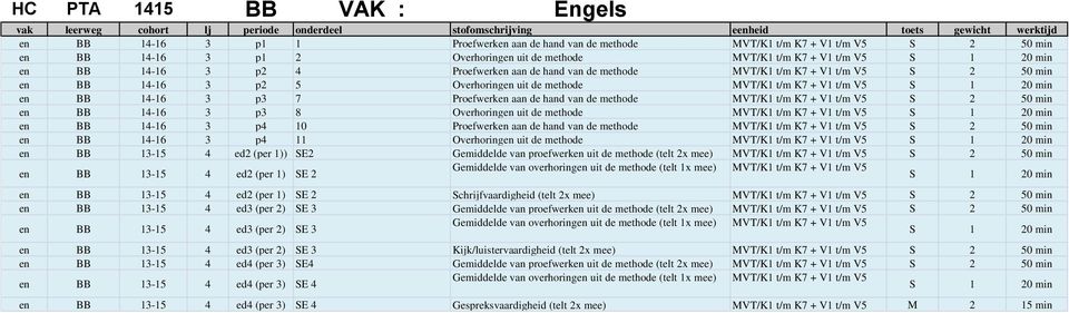 de hand van de methode MVT/K1 t/m K7 + V1 t/m V5 en BB 14-16 3 p3 8 Overhoringen uit de methode MVT/K1 t/m K7 + V1 t/m V5 S 1 20 min en BB 14-16 3 p4 10 Proefwerken aan de hand van de methode MVT/K1