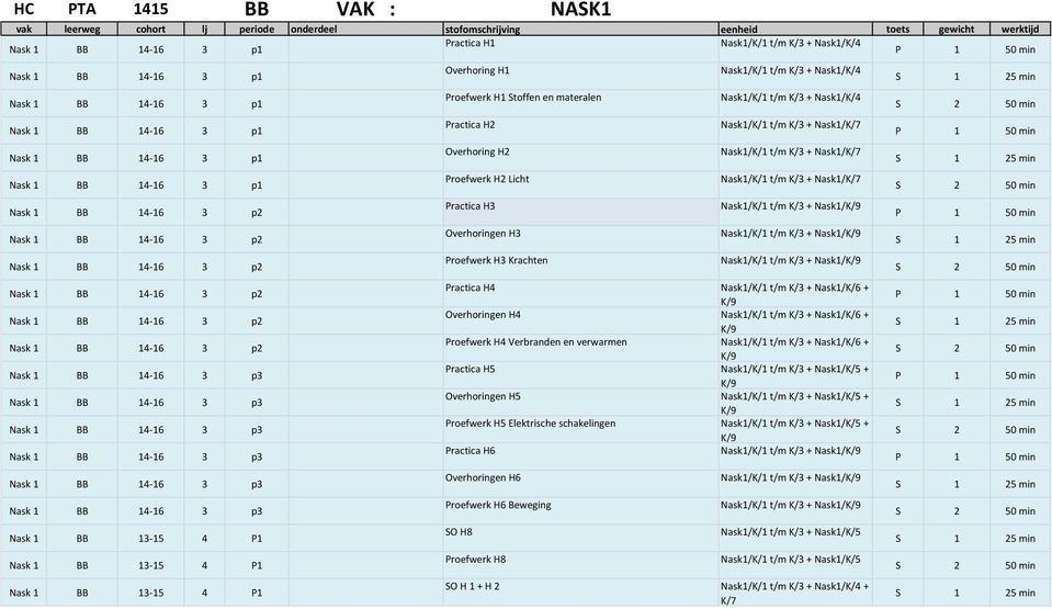 Nask 1 BB 14-16 3 p3 Nask 1 BB 14-16 3 p3 Nask 1 BB 14-16 3 p3 Nask 1 BB 13-15 4 P1 Nask 1 BB 13-15 4 P1 Nask 1 BB 13-15 4 P1 Overhoring H1 Proefwerk H1 Stoffen en materalen Practica H2 Overhoring H2