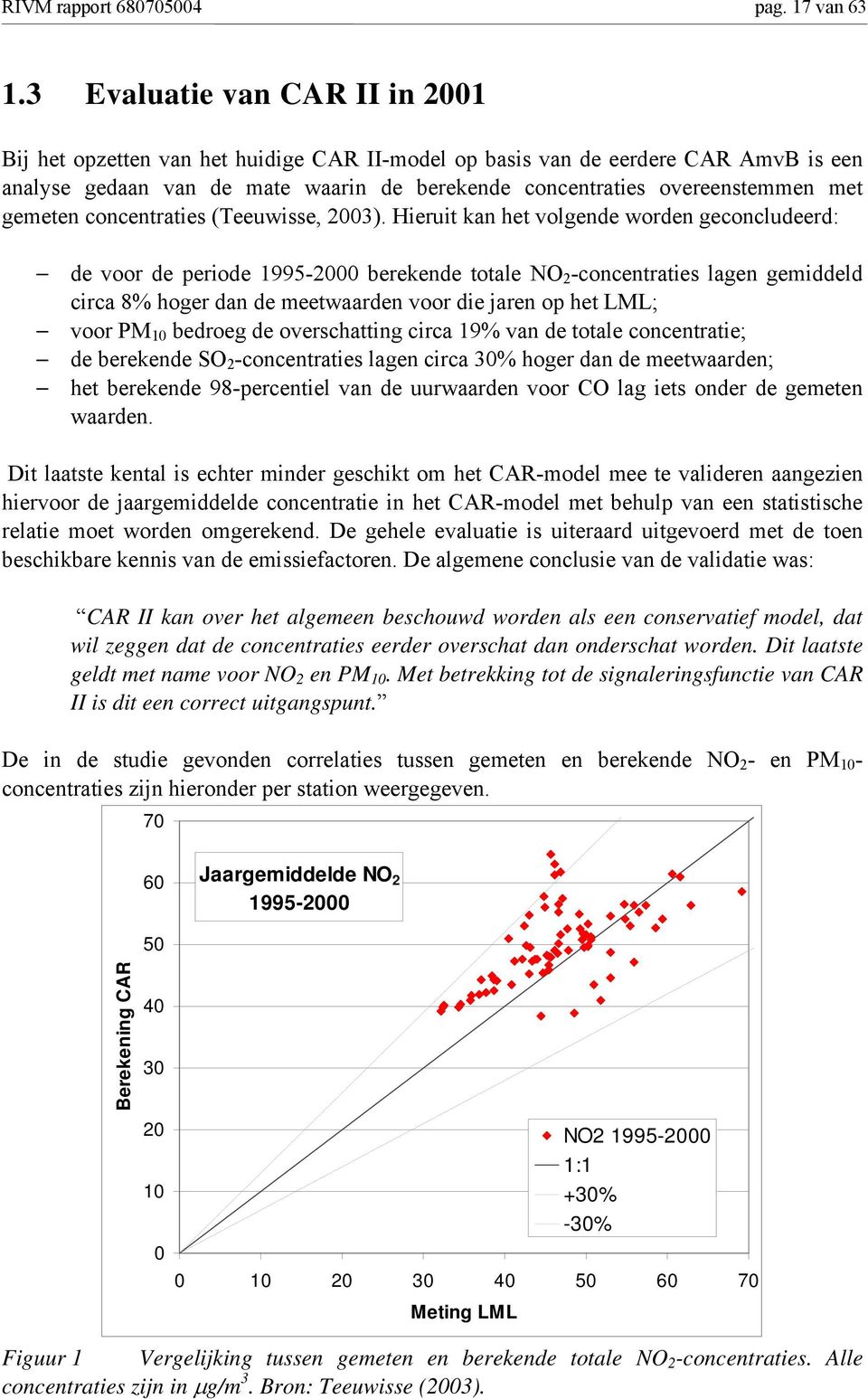 gemeten concentraties (Teeuwisse, 2003).