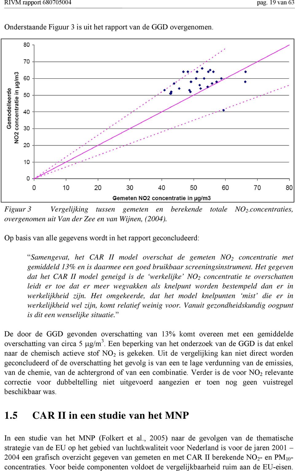 Op basis van alle gegevens wordt in het rapport geconcludeerd: Samengevat, het CAR II model overschat de gemeten NO 2 concentratie met gemiddeld 13% en is daarmee een goed bruikbaar