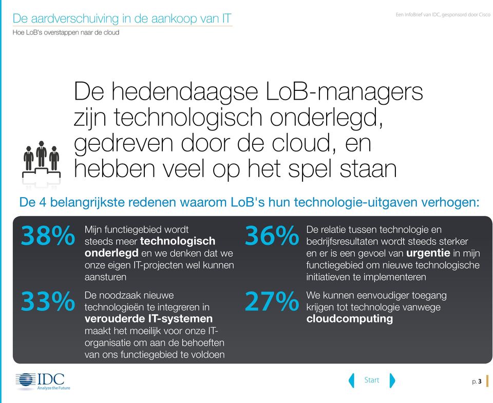 verouderde IT-systemen maakt het moeilijk voor onze ITorganisatie om aan de behoeften van ons functiegebied te voldoen De relatie tussen technologie en bedrijfsresultaten wordt steeds sterker