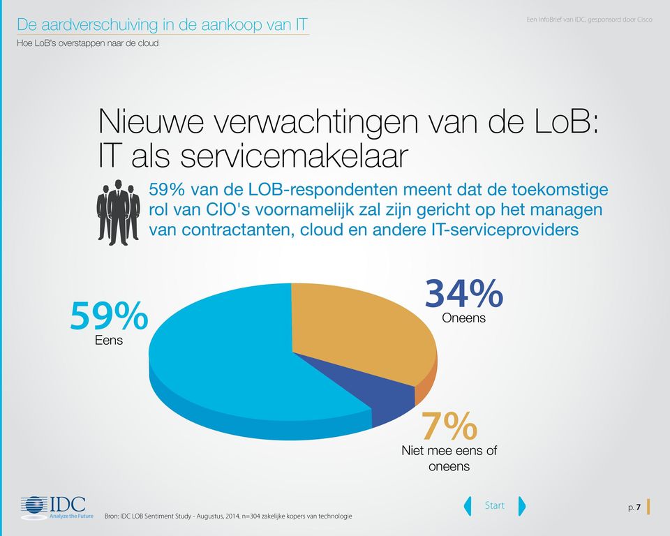 contractanten, cloud en andere IT-serviceproviders 59% Eens 34% Oneens 7% Niet mee eens of
