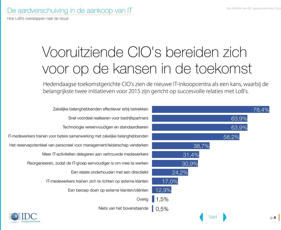 Zakelijke belanghebbenden effectiever erbij betrekken Snel voordeel realiseren voor bedrijfspartners Technologie vereenvoudigen en standaardiseren IT-medewerkers trainen voor betere samenwerking met