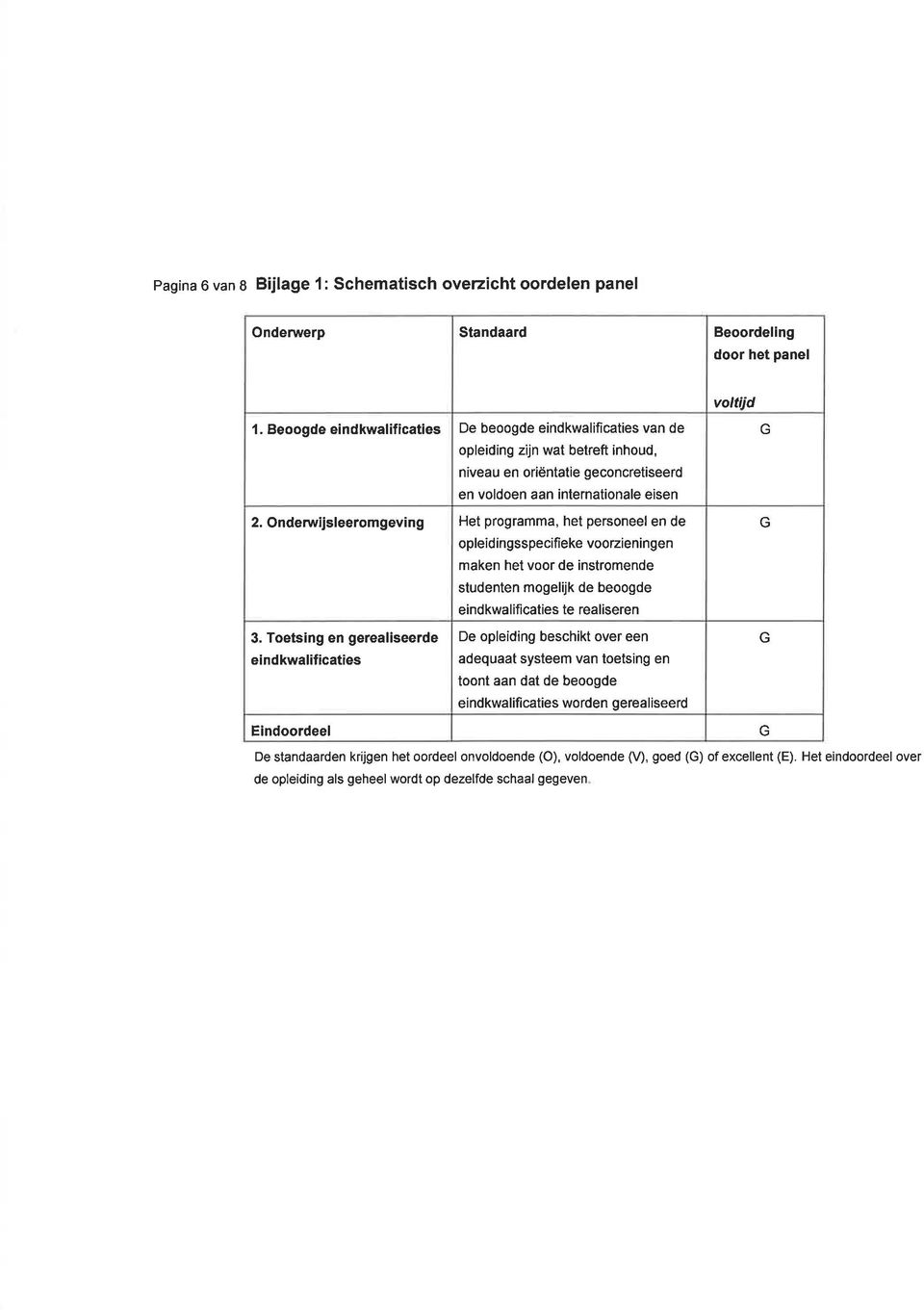 Ondenrijsleeromgev ng Het programma, het personeel en de opleidingsspecifi eke voorzieningen maken het voor de instromende studenten mogel jk de beoogde eindkwalifìcaties te real seren G G 3.