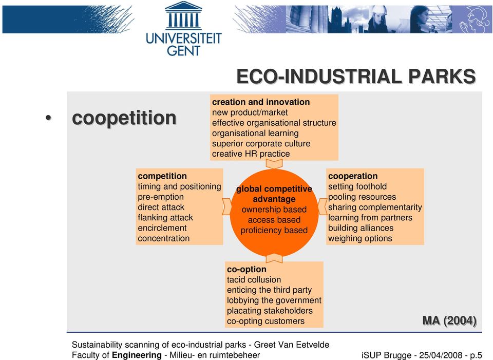 ownership based access based proficiency based cooperation setting foothold pooling resources sharing complementarity learning from partners building alliances