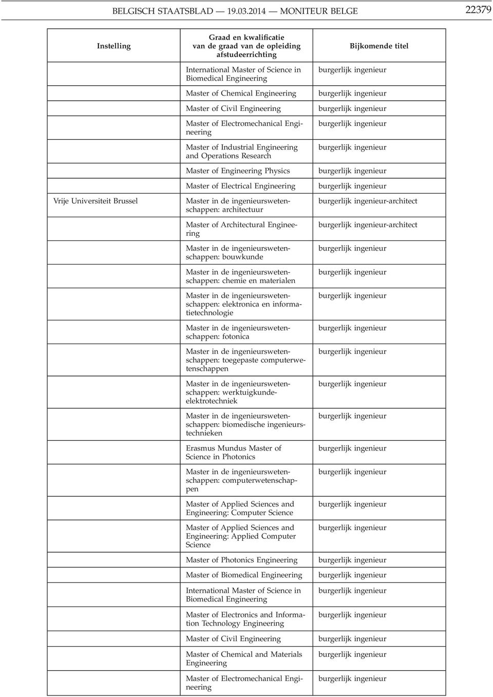 Master of Civil Master of Electromechanical Master of Industrial and Operations Research Master of Physics Master of Electrical architectuur Master of Architectural en materialen elektronica en