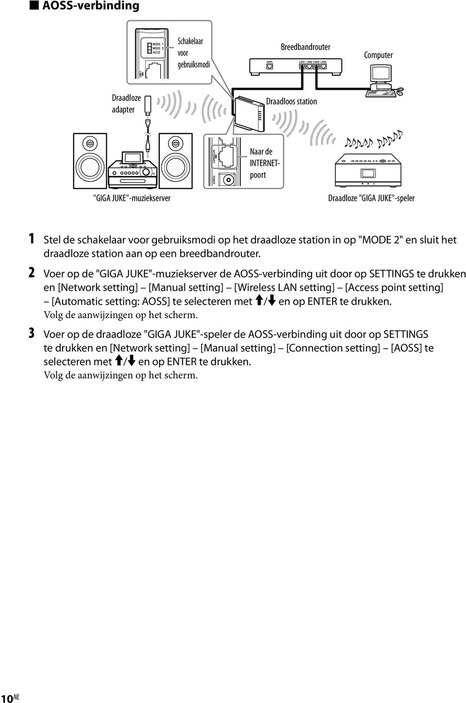 2 Voer op de "GIGA JUKE"-muziekserver de AOSS-verbinding uit door op SETTINGS te drukken en [Network setting] [Manual setting] [Wireless LAN setting] [Access point setting] [Automatic setting: AOSS]