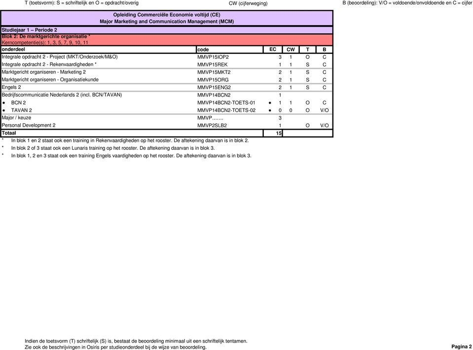 BCN/TAVAN) MMVPIOP2 3 1 O C MMVPREK 1 1 S C MMVPMKT2 2 1 S C MMVPORG 2 1 S C MMVPENG2 2 1 S C MMVP14BCN2 1 BCN 2 MMVP14BCN2-TOETS-01 1 1 O C TAVAN 2 MMVP14BCN2-TOETS-02 0 0 O V/O Major / keuze