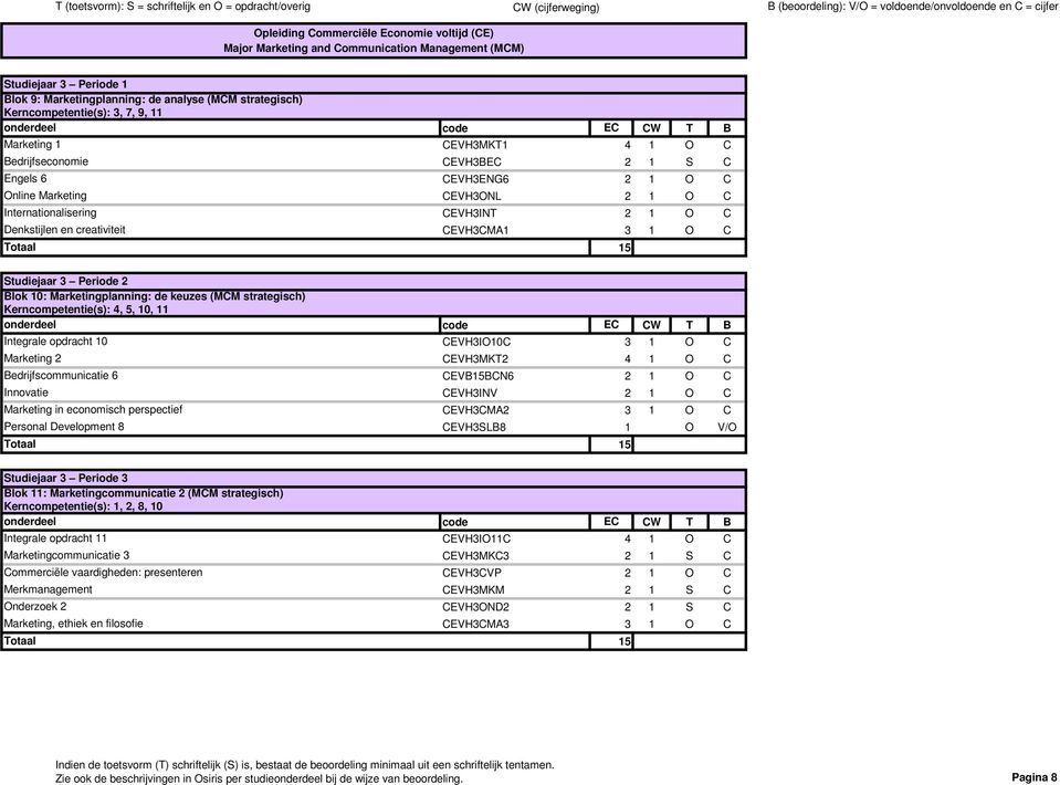 Kerncompetentie(s): 4, 5, 10, 11 Integrale opdracht 10 Marketing 2 Bedrijfscommunicatie 6 Innovatie Marketing in economisch perspectief Personal Development 8 CEVH3IO10C 3 1 O C CEVH3MKT2 4 1 O C