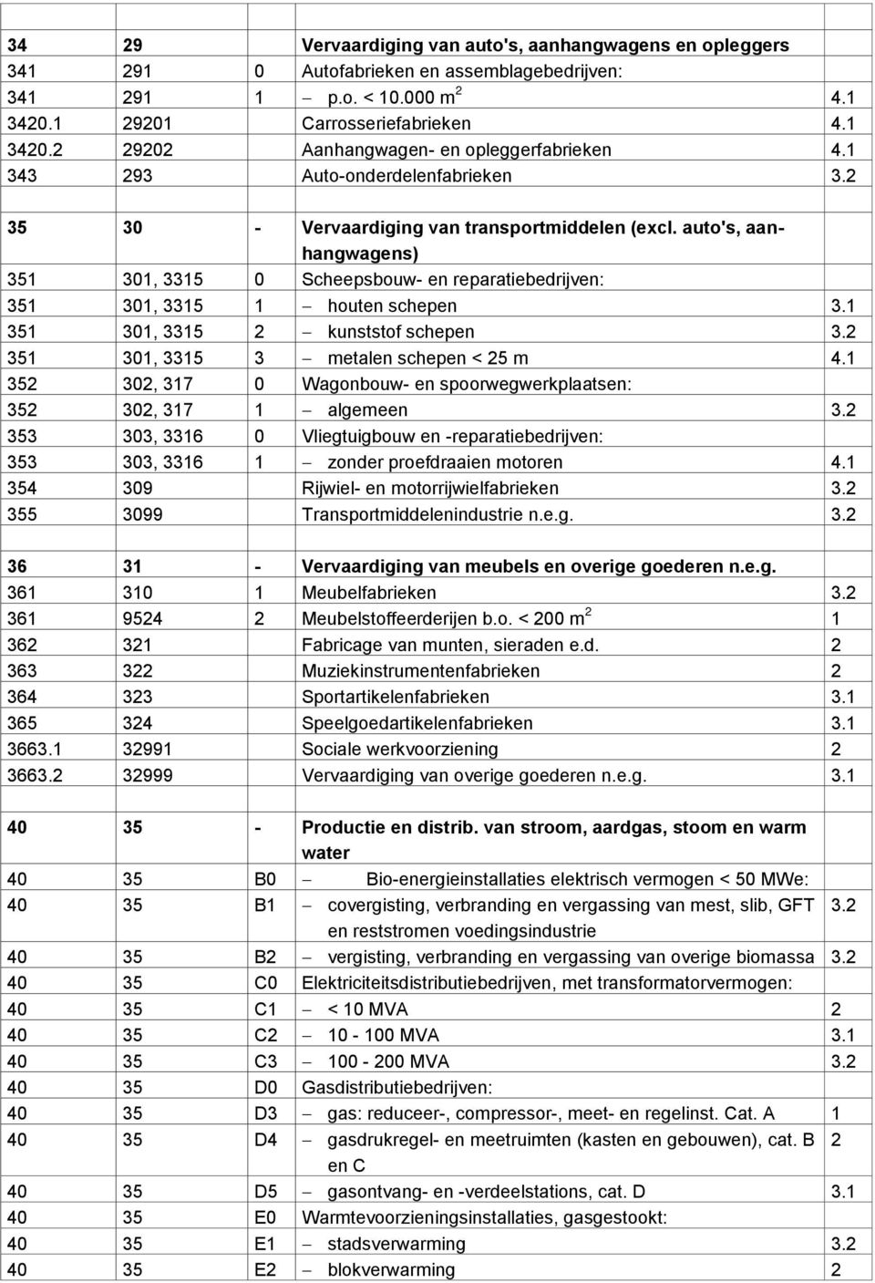 auto's, aanhangwagens) 351 301, 3315 0 Scheepsbouw- en reparatiebedrijven: 351 301, 3315 1 houten schepen 351 301, 3315 2 kunststof schepen 3.2 351 301, 3315 3 metalen schepen < 25 m 4.