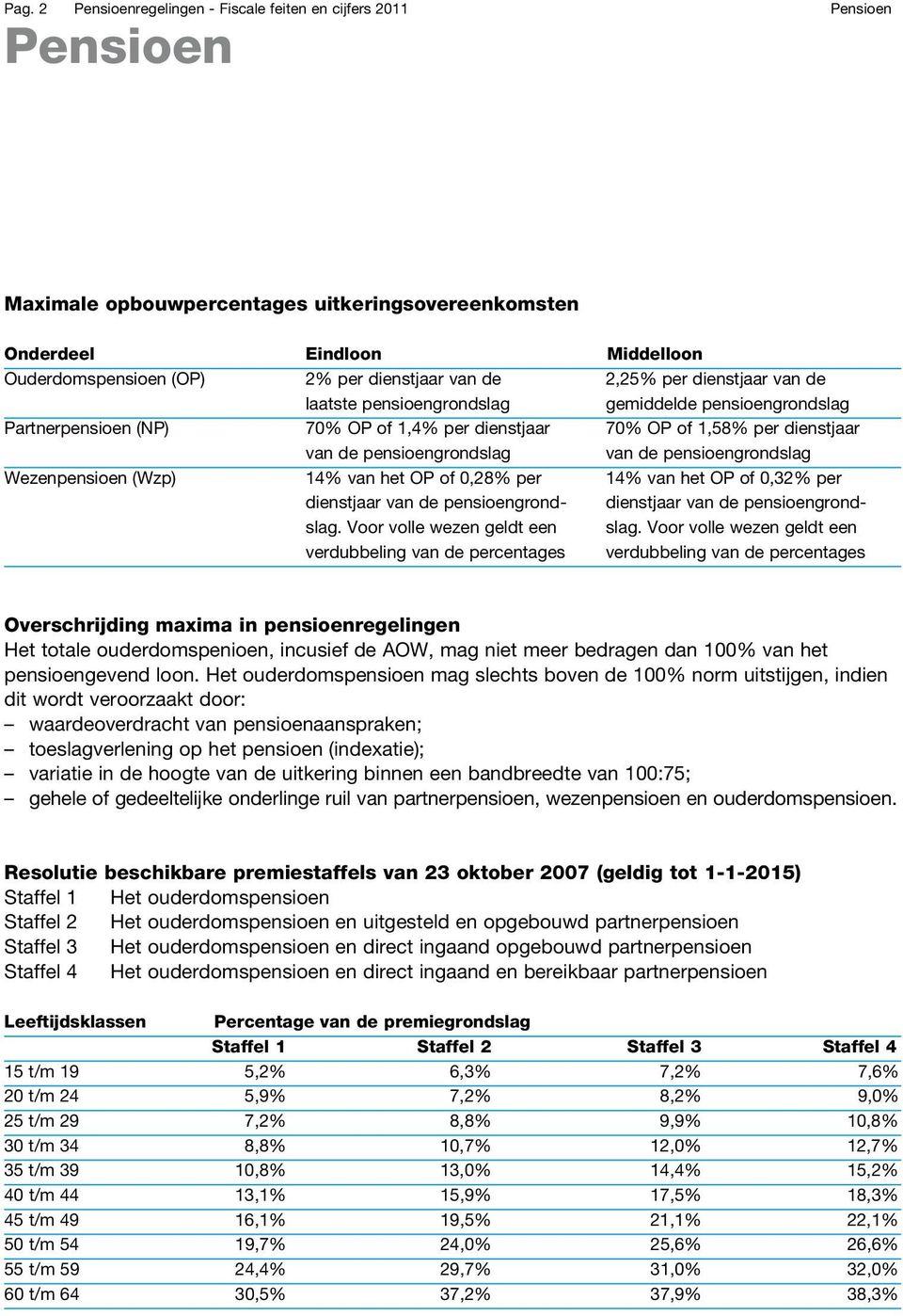 van de pensioengrondslag Wezenpensioen (Wzp) 14% van het OP of 0,28% per 14% van het OP of 0,32% per dienstjaar van de pensioengrond- dienstjaar van de pensioengrondslag.