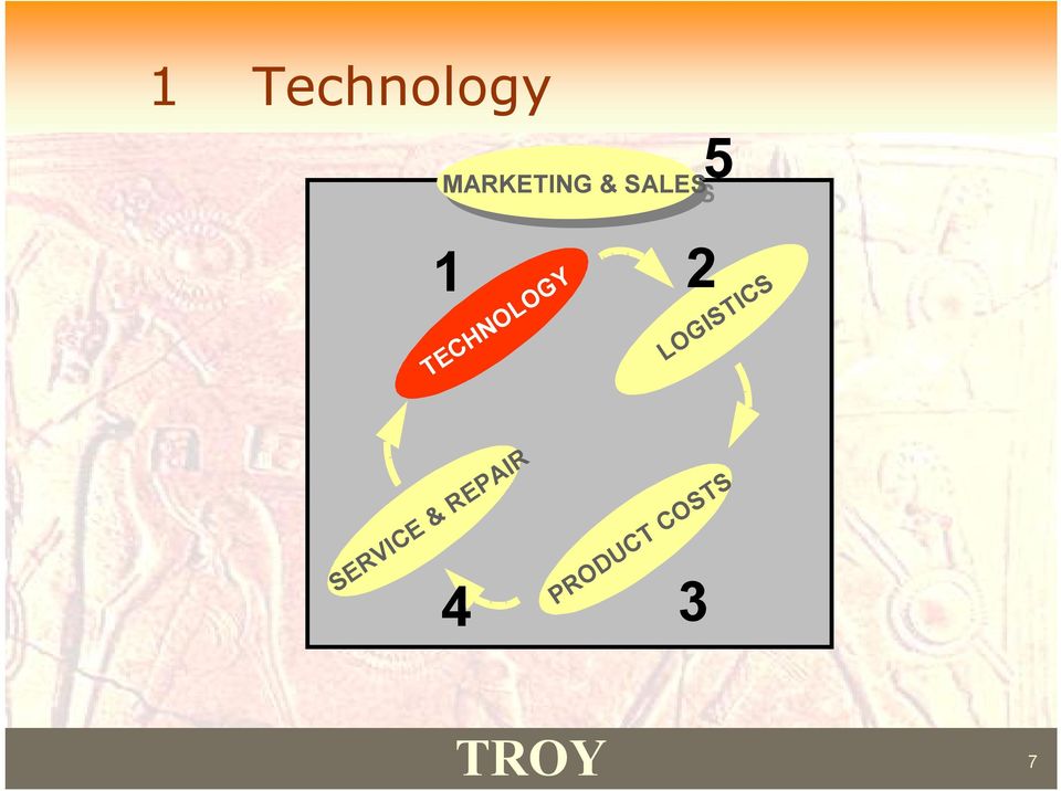 2 TECHNOLOGY LOGISTICS