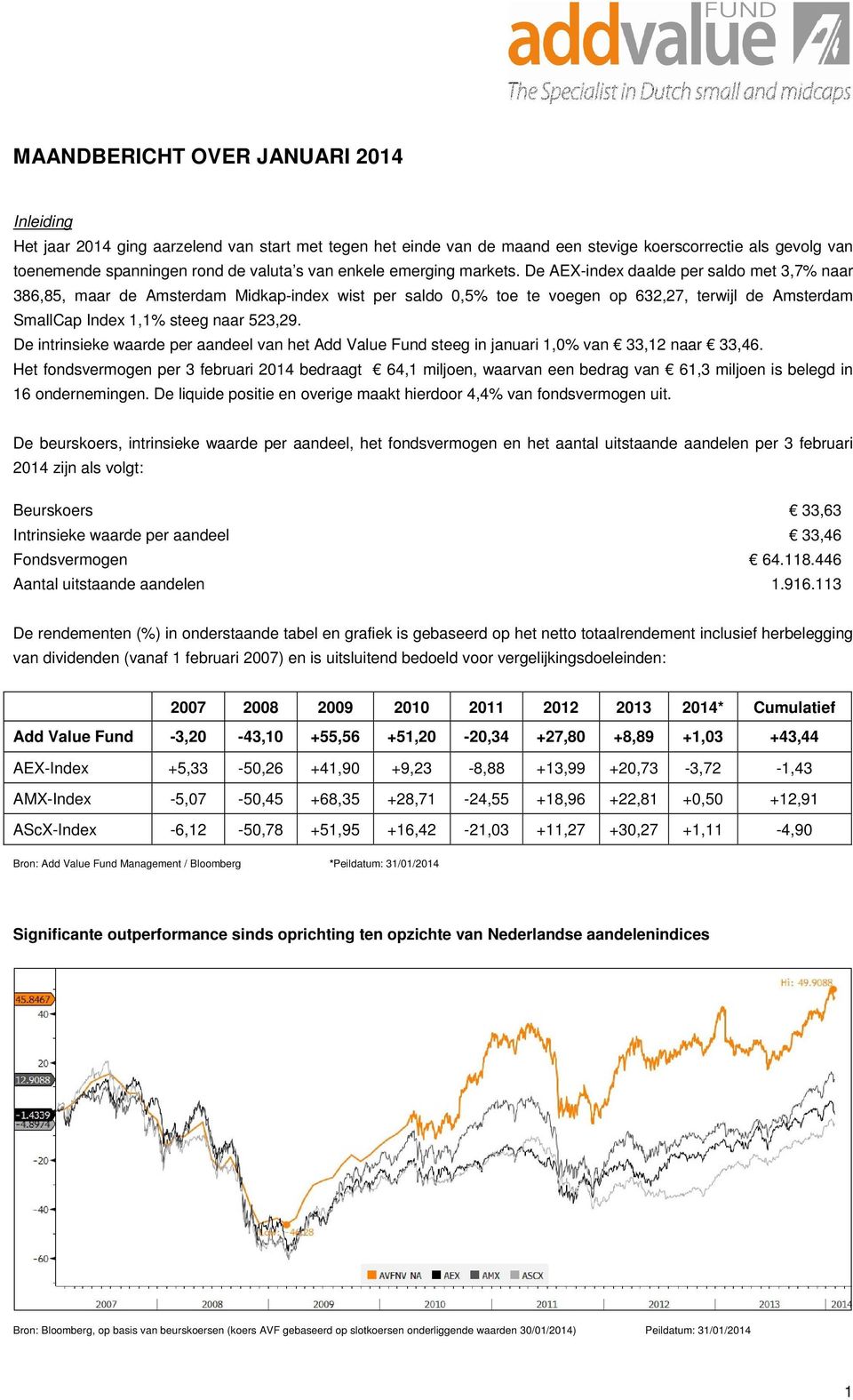 De AEX-index daalde per saldo met 3,7% naar 386,85, maar de Amsterdam Midkap-index wist per saldo 0,5% toe te voegen op 632,27, terwijl de Amsterdam SmallCap Index 1,1% steeg naar 523,29.