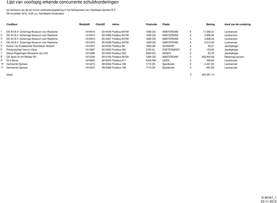 589,31 Leverancier 2 DS Art B.V. Scheringa Museum voor Realisme 1010919 2014556 Postbus 94700 1090 GS AMSTERDAM 2.806,04 Leverancier 3 DS Art B.V. Scheringa Museum voor Realisme 1010919 2014557 Postbus 94700 1090 GS AMSTERDAM 2.