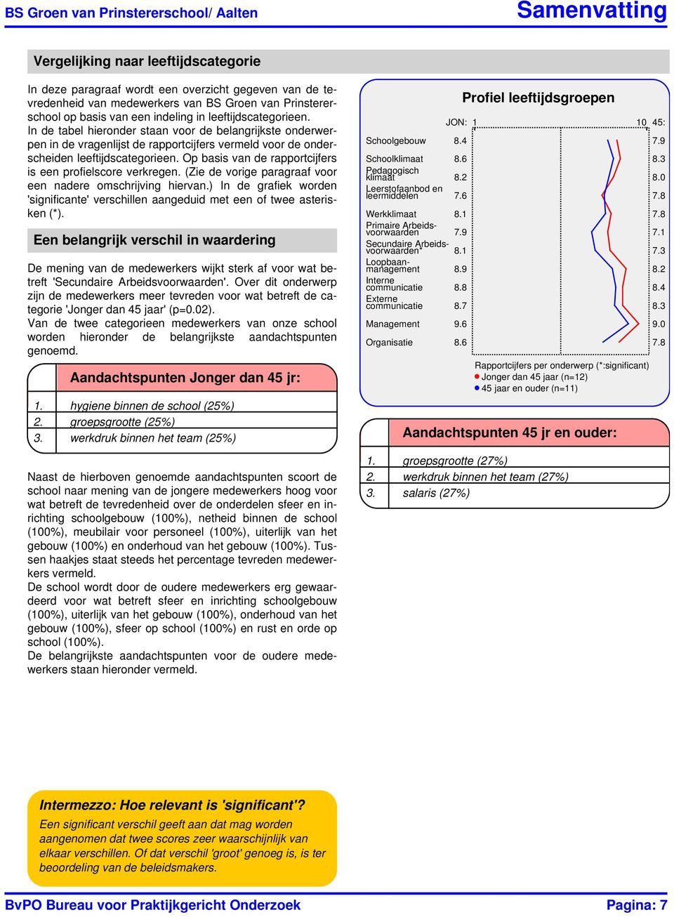 Op basis van de rapportcijfers is een profielscore verkregen. (Zie de vorige paragraaf voor een nadere omschrijving hiervan.