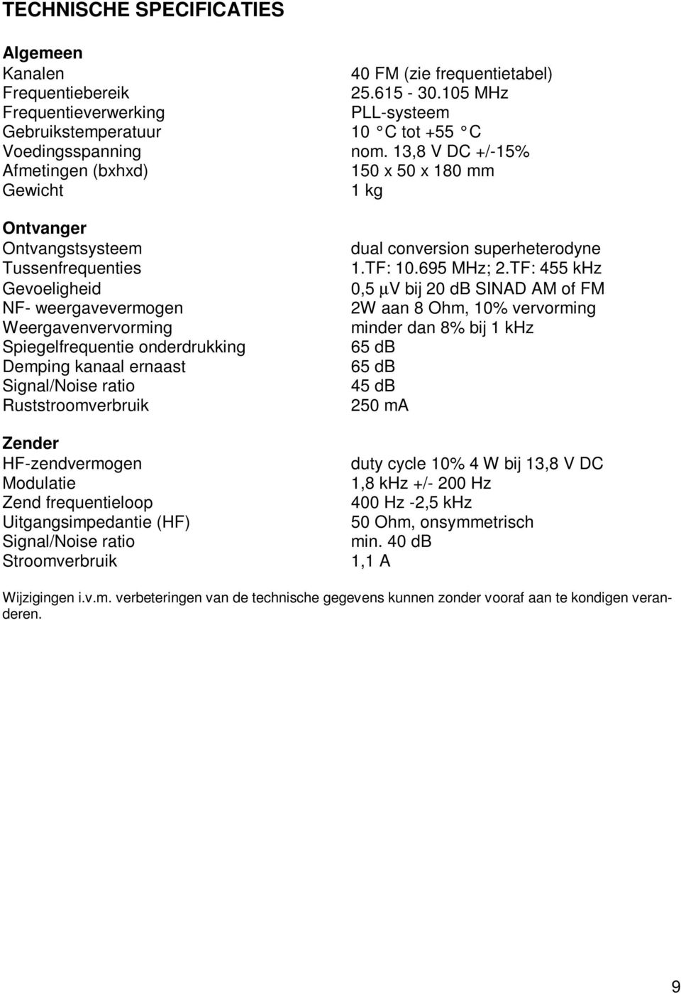 Demping kanaal ernaast Signal/Noise ratio Ruststroomverbruik Zender HF-zendvermogen Modulatie Zend frequentieloop Uitgangsimpedantie (HF) Signal/Noise ratio Stroomverbruik dual conversion