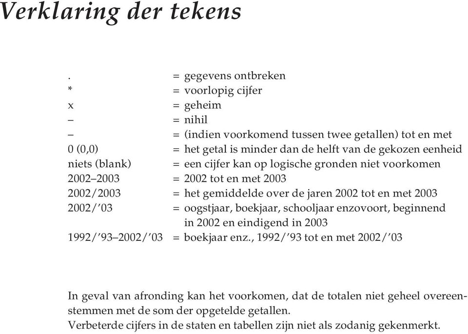 eenheid niets (blank) = een cijfer kan op logische gronden niet voorkomen 2002 2003 = 2002 tot en met 2003 2002/2003 = het gemiddelde over de jaren 2002 tot en met 2003 2002/ 03 =