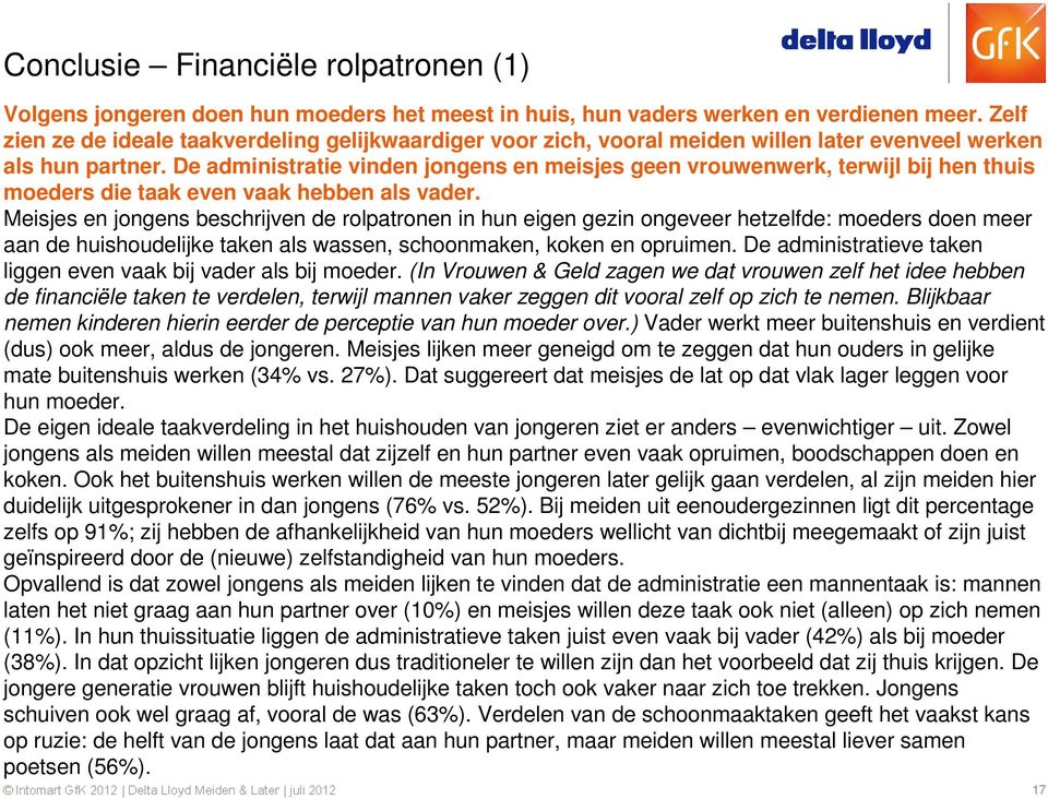 De administratie vinden jongens en meisjes geen vrouwenwerk, terwijl bij hen thuis moeders die taak even vaak hebben als vader.