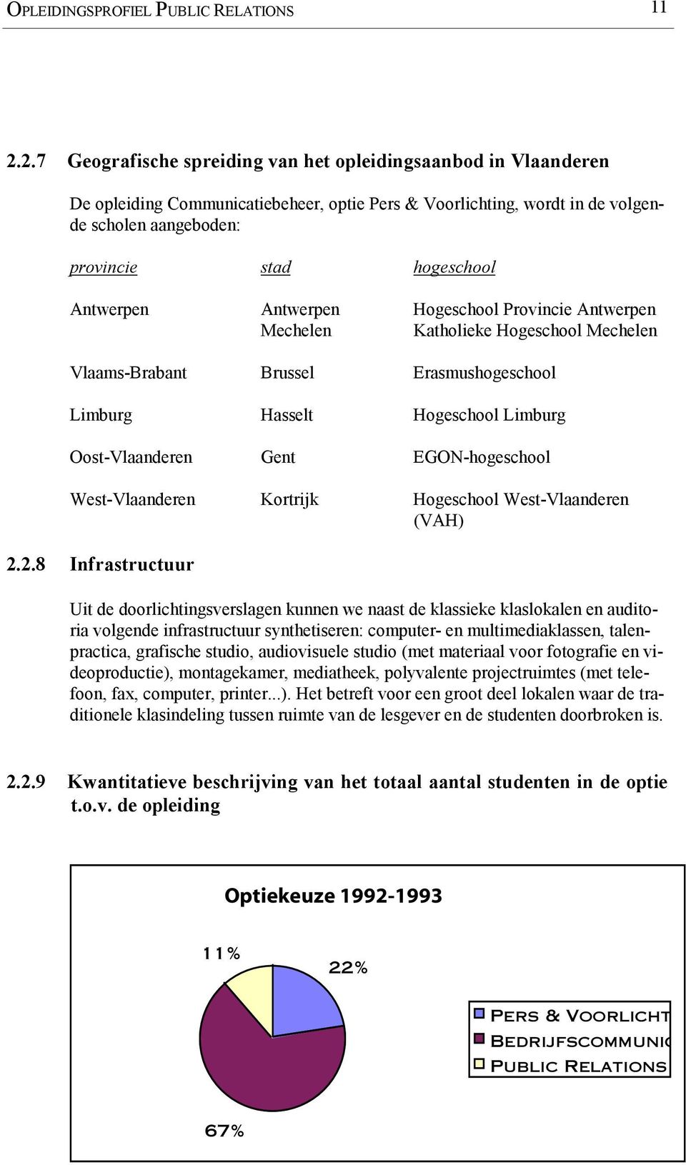 Antwerpen Antwerpen Hogeschool Provincie Antwerpen Mechelen Katholieke Hogeschool Mechelen Vlaams-Brabant Brussel Erasmushogeschool Limburg Hasselt Hogeschool Limburg Oost-Vlaanderen Gent