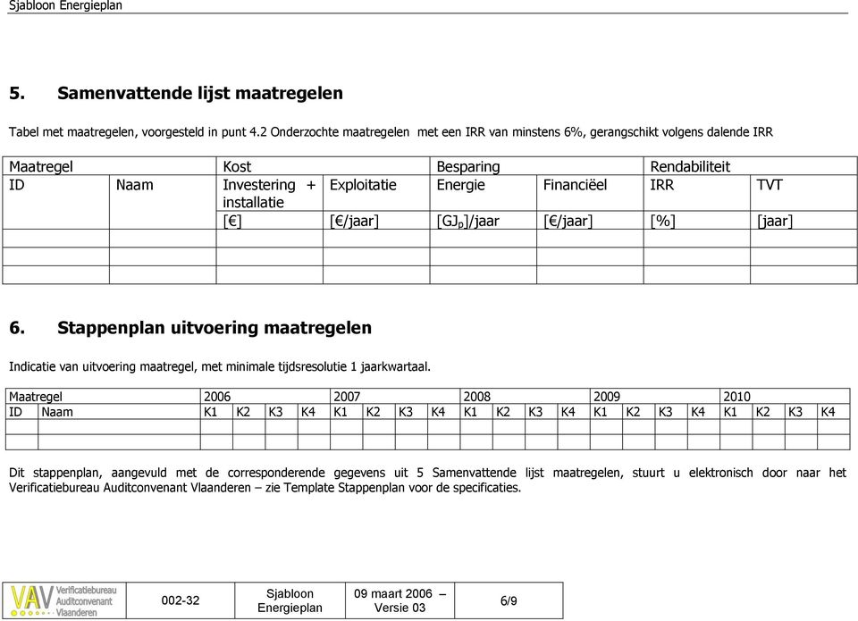 installatie [ ] [ /jaar] [GJ p ]/jaar [ /jaar] [%] [jaar] 6. Stappenplan uitvoering maatregelen Indicatie van uitvoering maatregel, met minimale tijdsresolutie 1 jaarkwartaal.