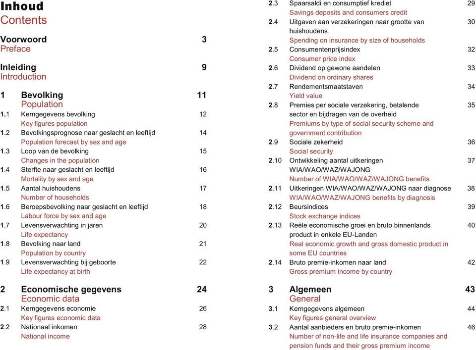 4 Sterfte naar geslacht en leeftijd 16 Mortality by sex and age 1.5 Aantal huishoudens 17 Number of households 1.6 Beroepsbevolking naar geslacht en leeftijd 18 Labour force by sex and age 1.
