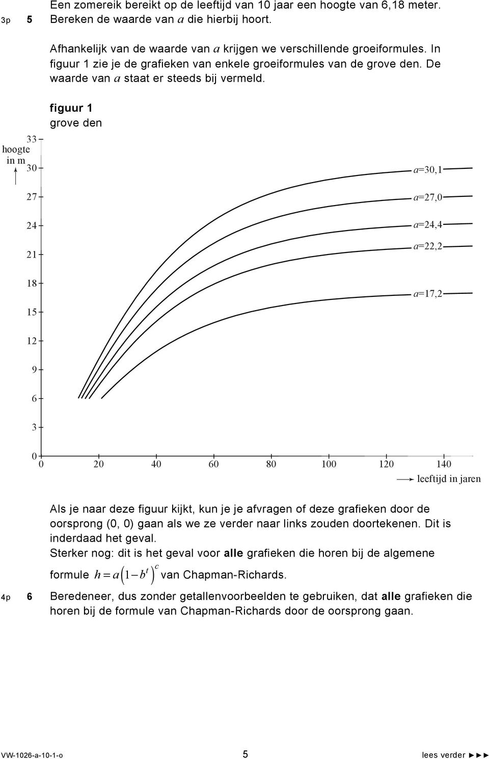 33 hoogte in m 30 27 24 21 figuur 1 grove den a=30,1 a=27,0 a=24,4 a=22,2 18 15 a=17,2 12 9 6 3 0 0 20 40 60 80 100 120 140 leeftijd in jaren Als je naar deze figuur kijkt, kun je je afvragen of deze