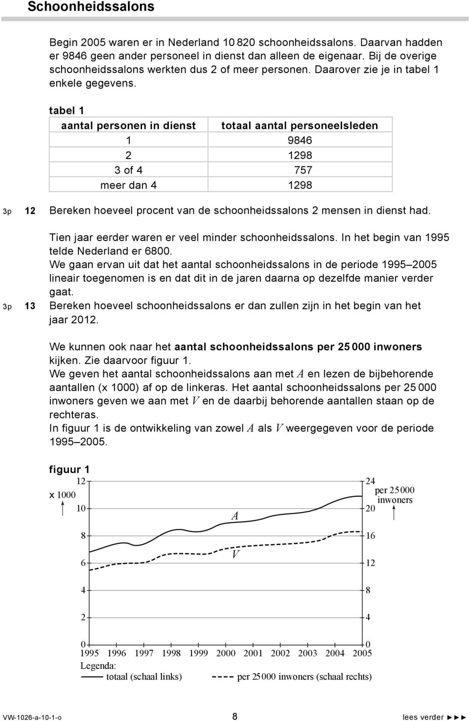 tabel 1 aantal personen in dienst totaal aantal personeelsleden 1 9846 2 1298 3 of 4 757 meer dan 4 1298 3p 12 Bereken hoeveel procent van de schoonheidssalons 2 mensen in dienst had.