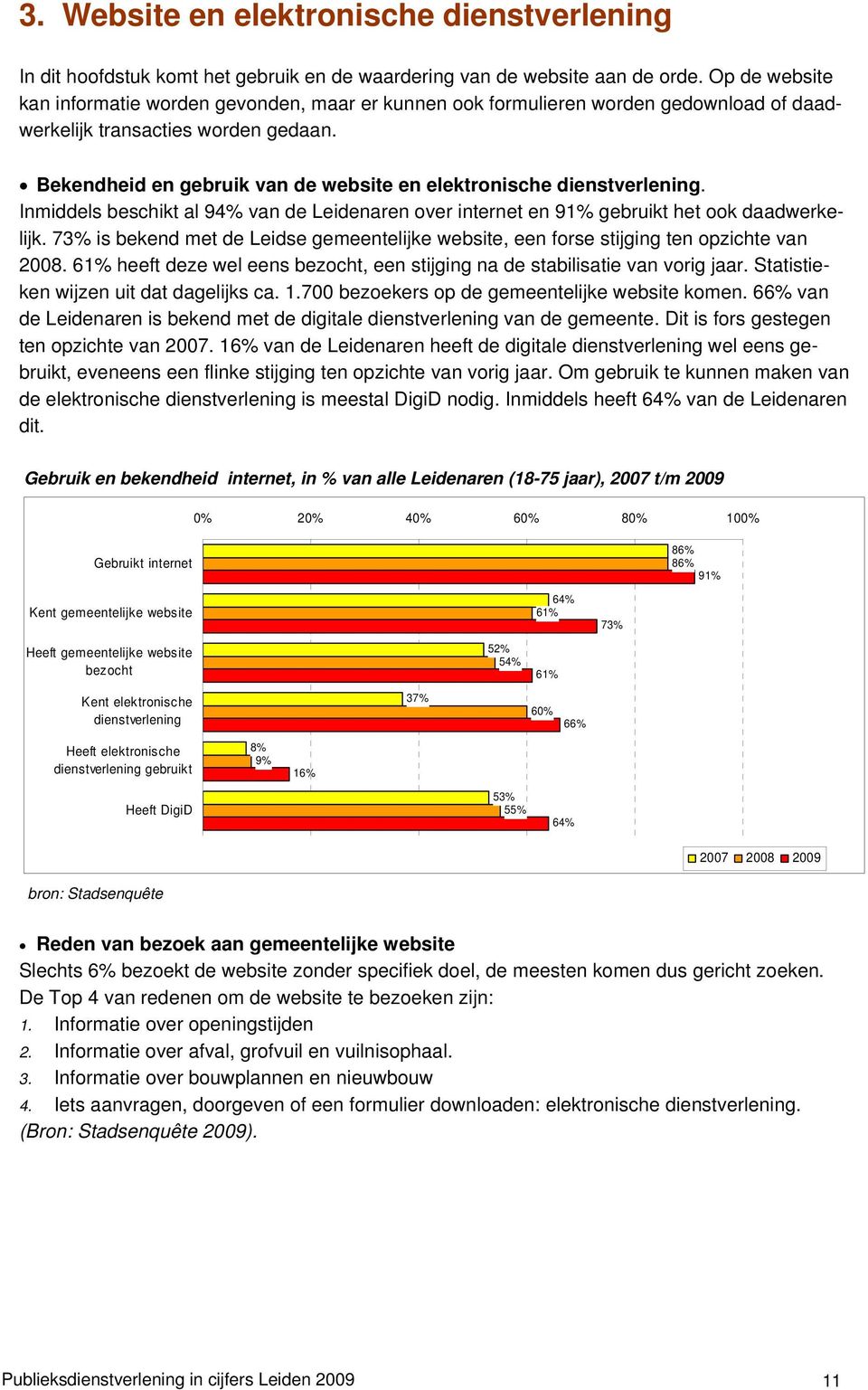 Bekendheid en gebruik van de website en elektronische dienstverlening. Inmiddels beschikt al 94% van de Leidenaren over internet en 91% gebruikt het ook daadwerkelijk.