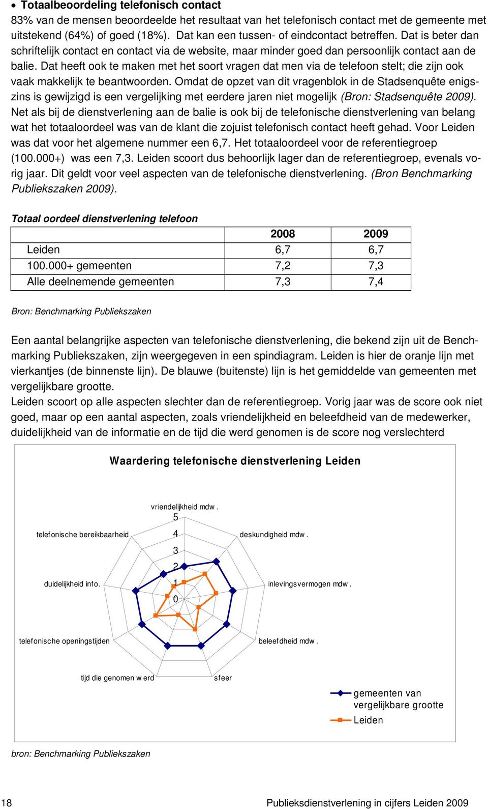 Dat heeft ook te maken met het soort vragen dat men via de telefoon stelt; die zijn ook vaak makkelijk te beantwoorden.