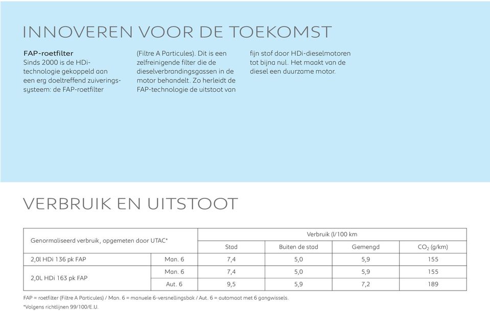 Het maakt van de diesel een duurzame motor. VERBRUIK EN UITSTOOT Genormaliseerd verbruik, opgemeten door UTAC* Verbruik (l/100 km Stad Buiten de stad Gemengd CO 2 (g/km) 2,0l HDi 136 pk FAP Man.