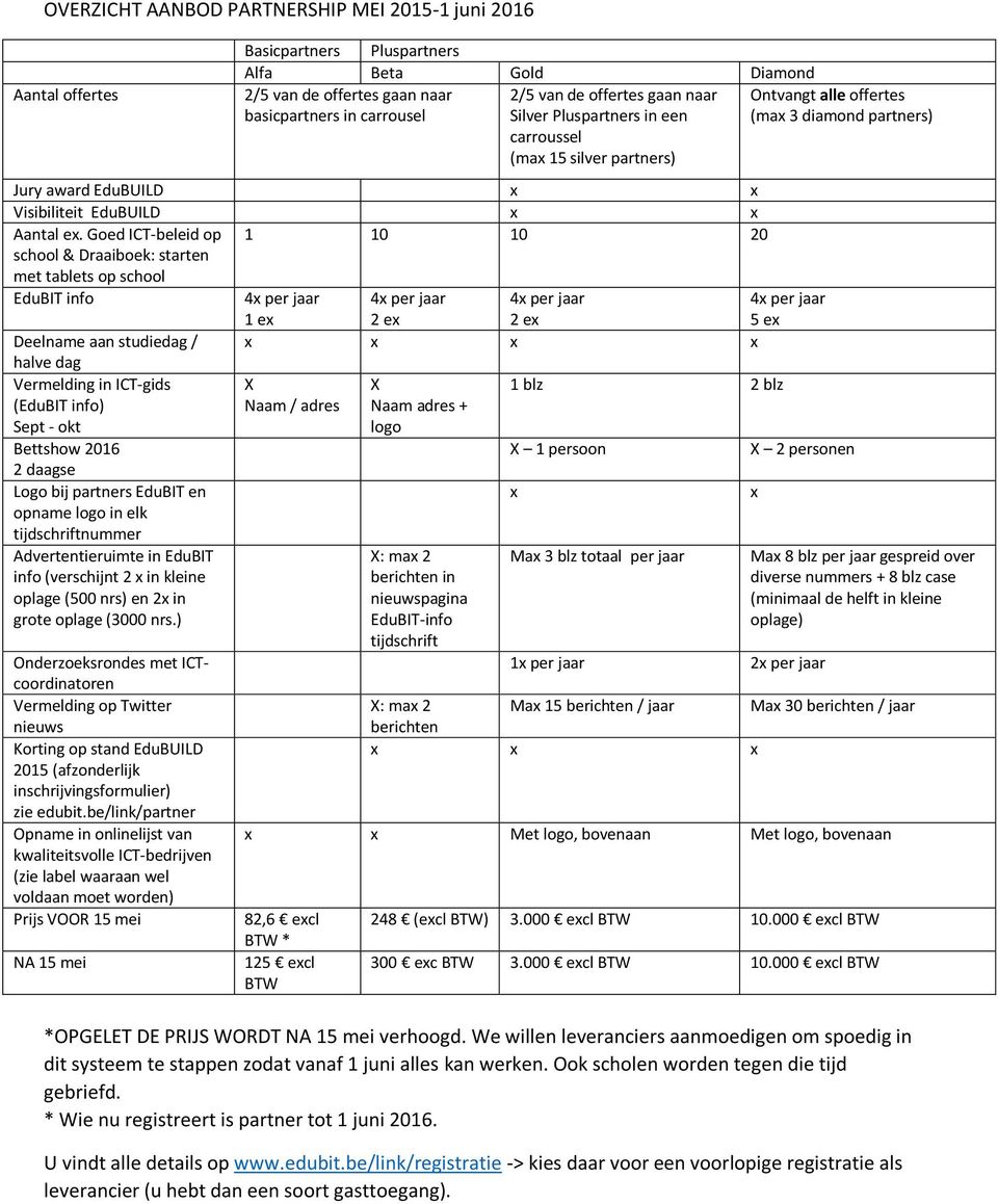 Goed ICT-beleid op 1 10 10 20 school & Draaiboek: starten met tablets op school EduBIT info 1 e 2 e 2 e 5 e Deelname aan studiedag / halve dag Vermelding in ICT-gids X X 1 blz 2 blz (EduBIT info)