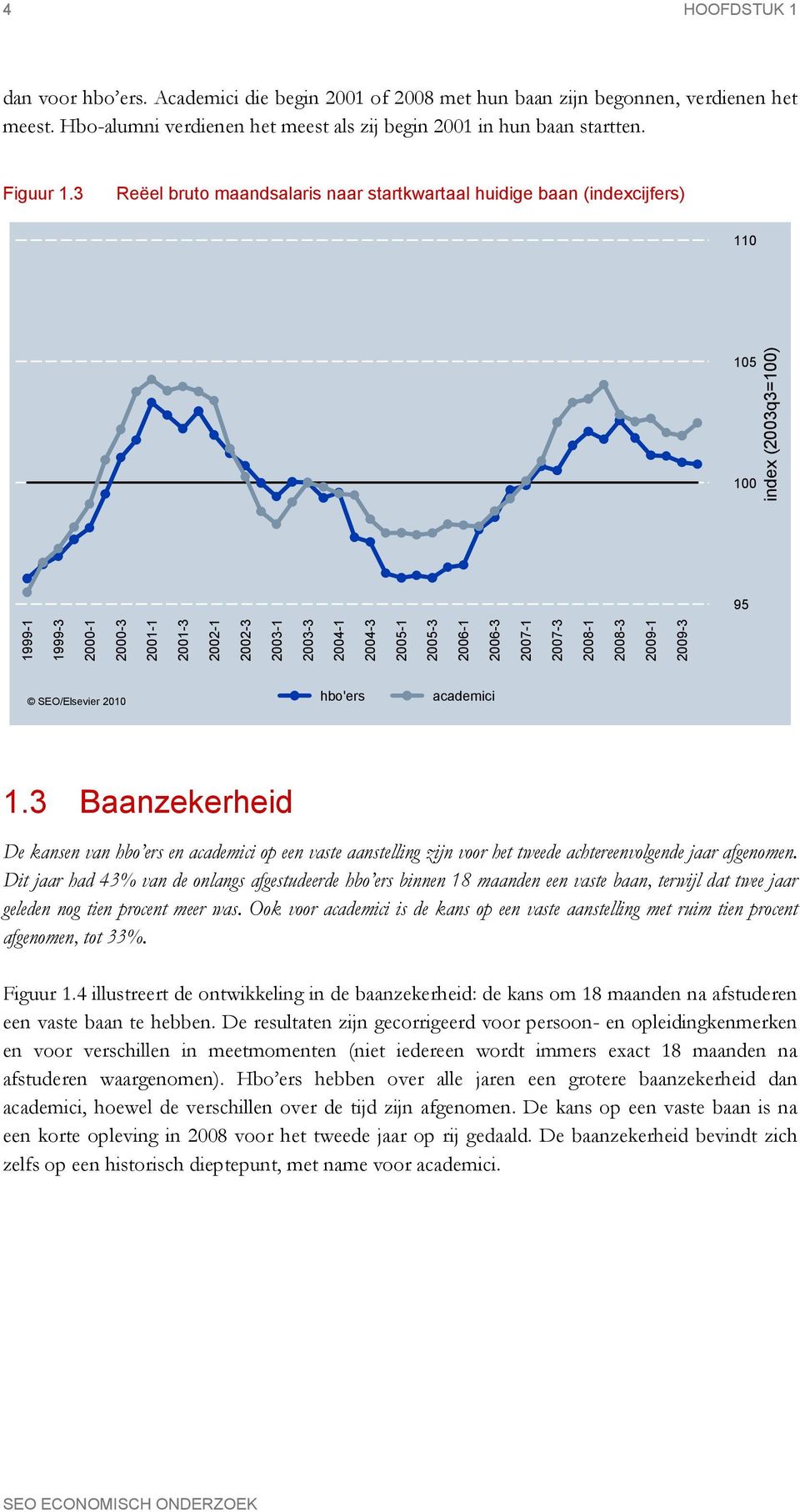 2005-3 2006-1 2006-3 2007-1 2007-3 2008-1 2008-3 2009-1 2009-3 SEO/Elsevier 2010 hbo'ers academici 1.