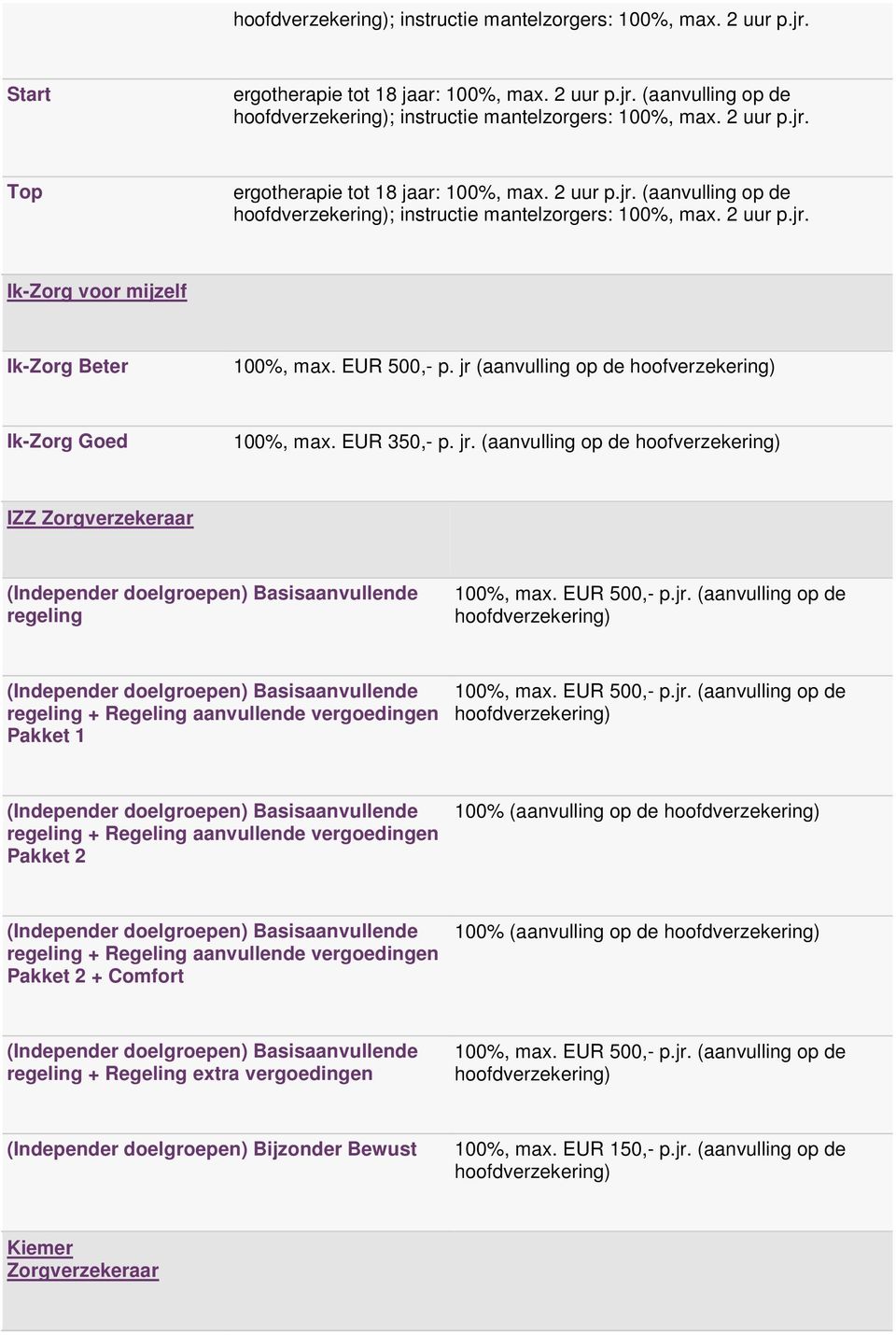 (aanvulling op de regeling + Regeling aanvullende vergoedingen Pakket 1 100%, max.