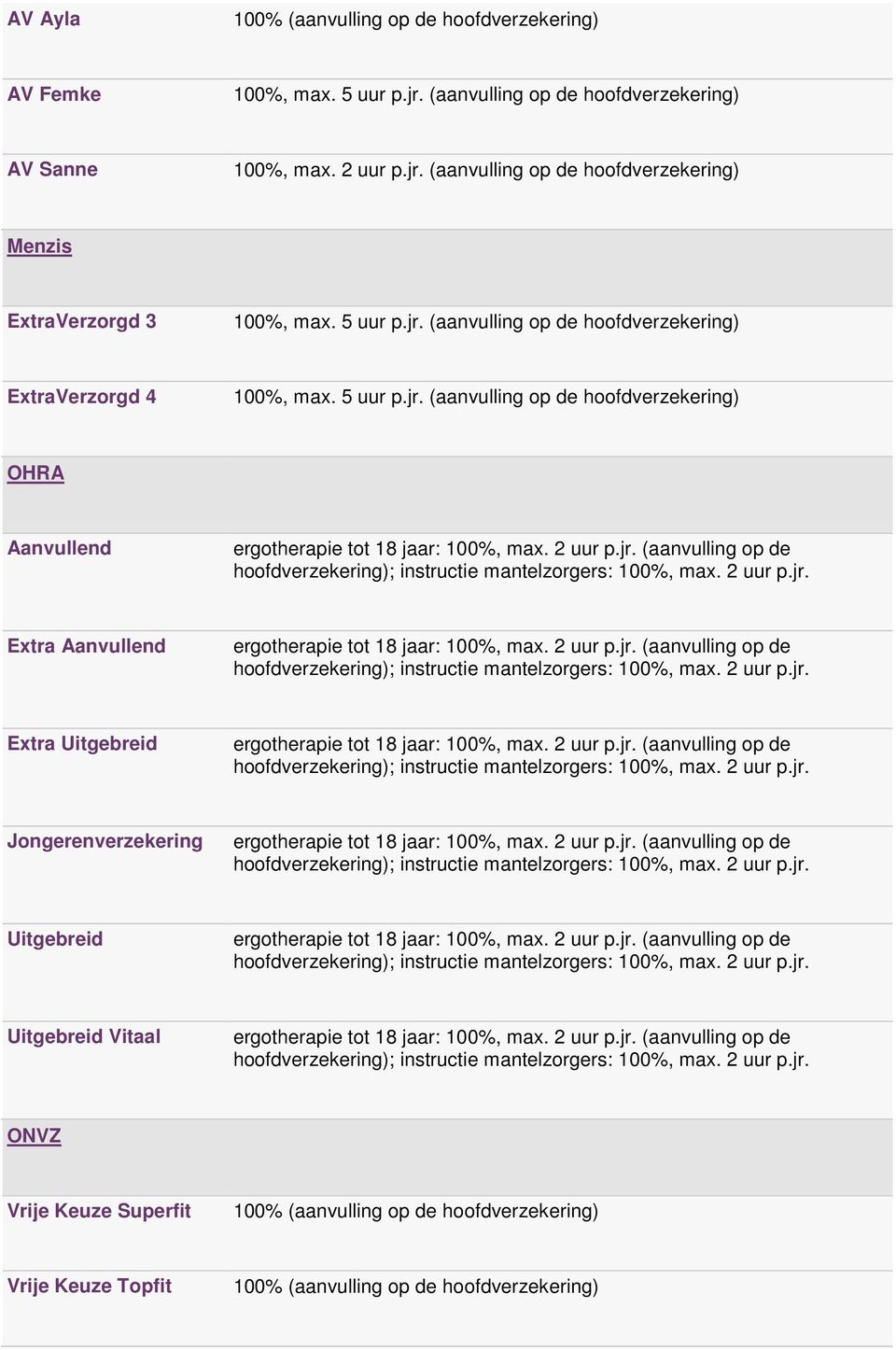 (aanvulling op de ExtraVerzorgd 4 100%, max.