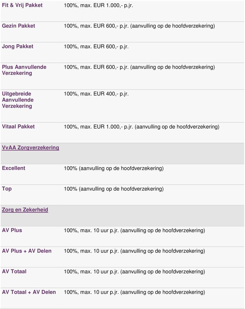 (aanvulling op de AV Plus + AV Delen 100%, max. 10 uur p.jr.