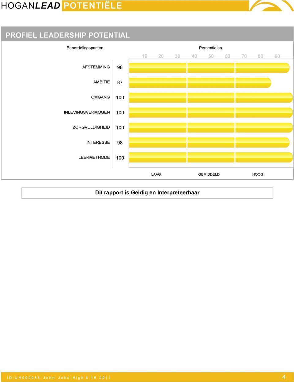 98 LEERMETHODE 0 LAAG GEMIDDELD HOOG Dit rapport is Geldig en