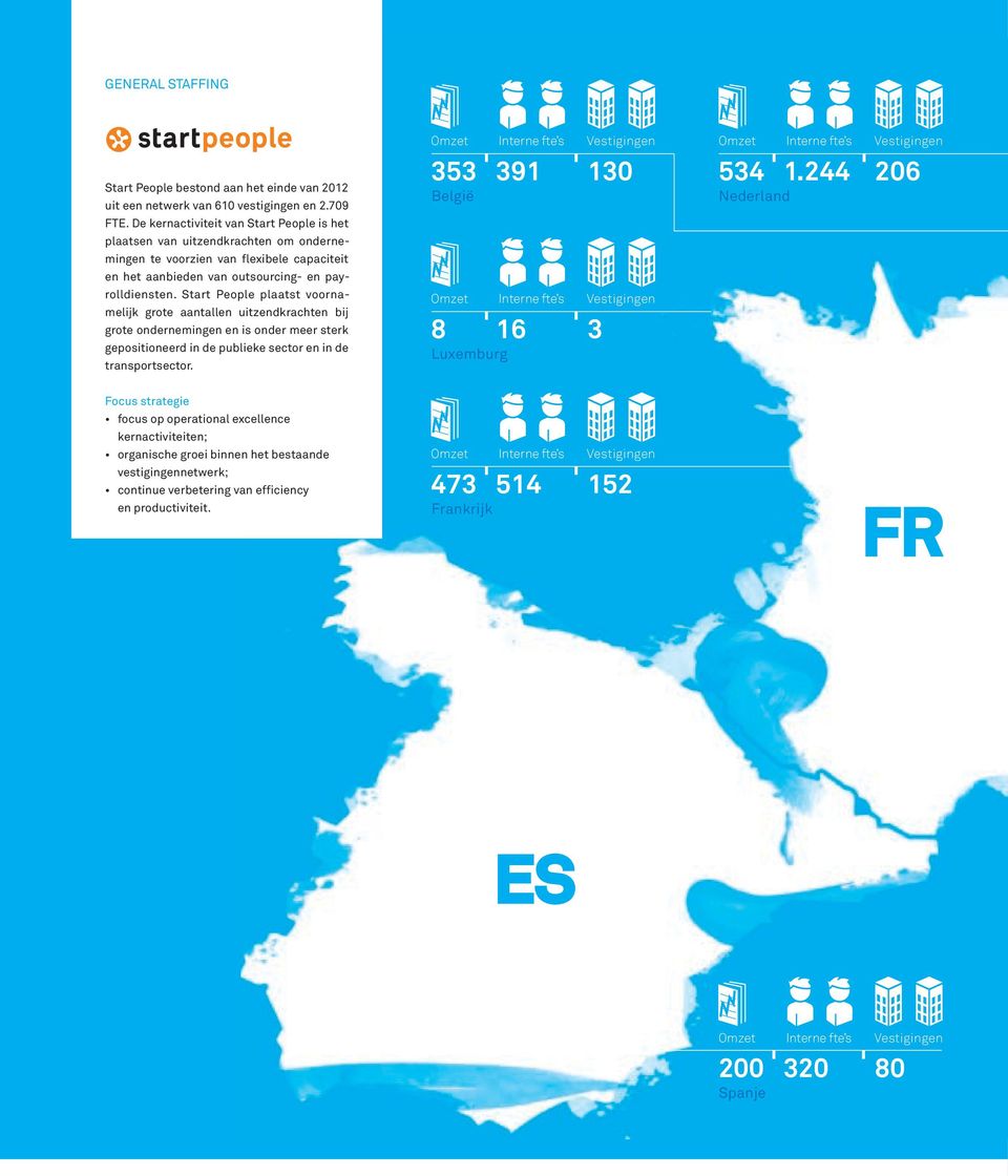 Start People plaatst voornamelijk grote aantallen uitzendkrachten bij grote ondernemingen en is onder meer sterk gepositioneerd in de publieke sector en in de transportsector.