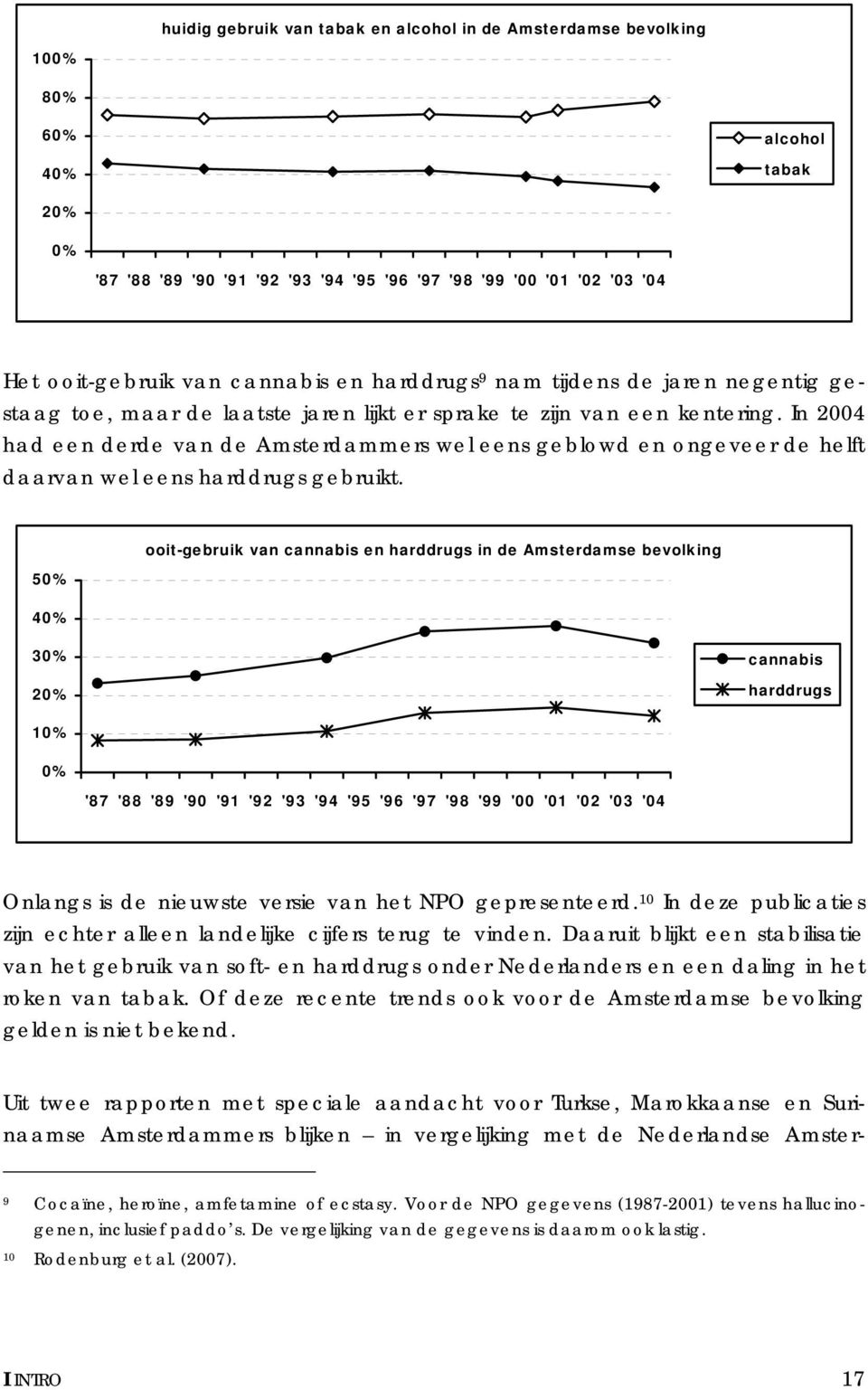 In 2004 had een derde van de Amsterdammers wel eens geblowd en ongeveer de helft daarvan wel eens harddrugs gebruikt.