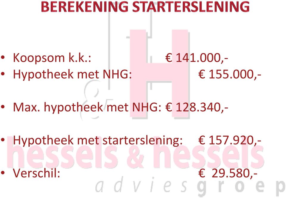 000,- Max. hypotheek met NHG: 128.