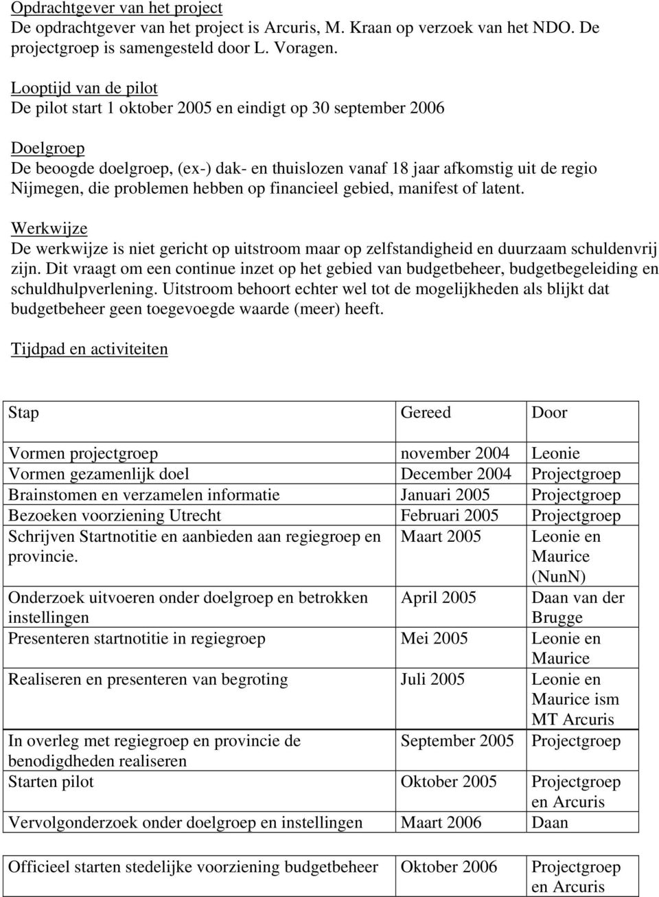 problemen hebben op financieel gebied, manifest of latent. Werkwijze De werkwijze is niet gericht op uitstroom maar op zelfstandigheid en duurzaam schuldenvrij zijn.