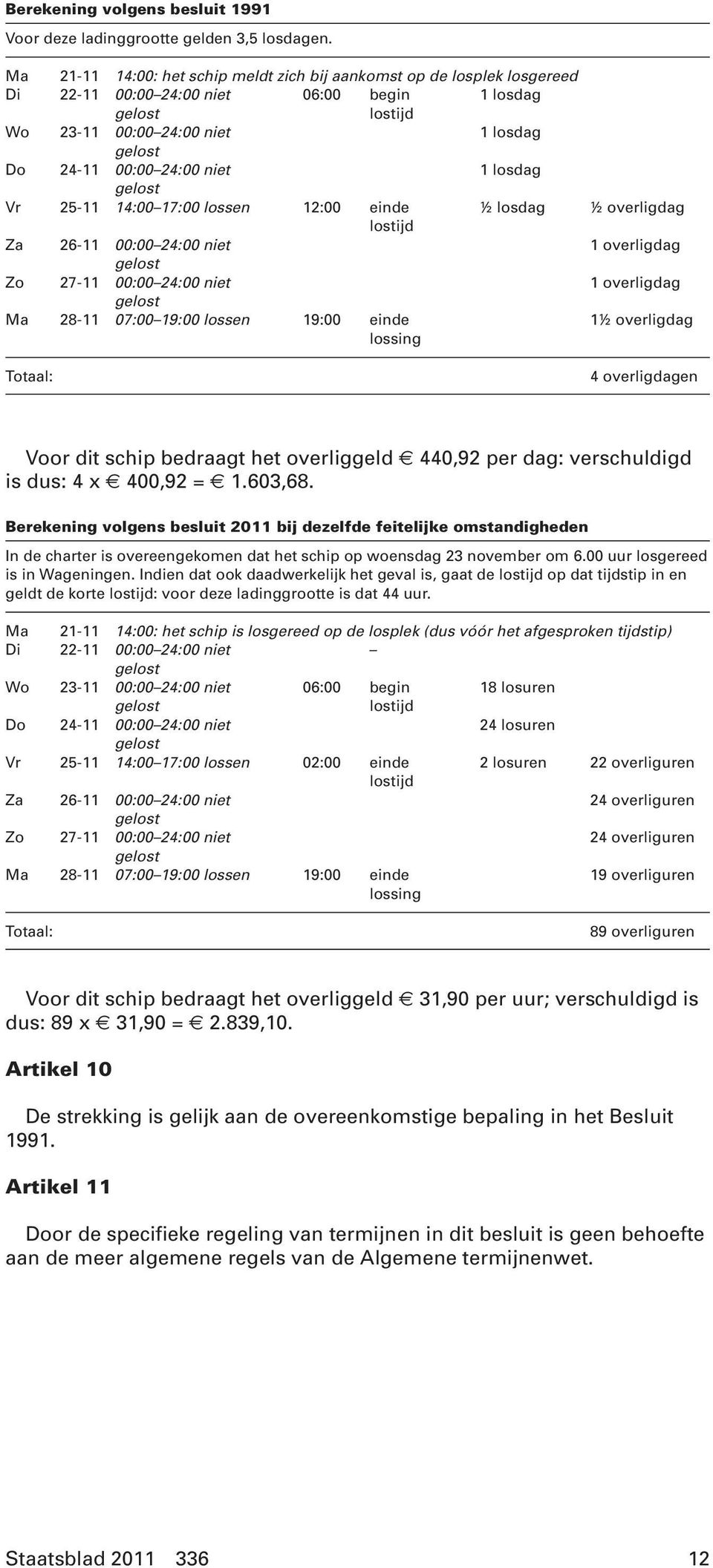 Vr 25-11 14:00 17:00 lossen 12:00 einde lostijd ½ losdag Za 26-11 00:00 24:00 niet Zo 27-11 00:00 24:00 niet Ma 28-11 07:00 19:00 lossen 19:00 einde lossing Totaal: ½ overligdag 1 overligdag 1