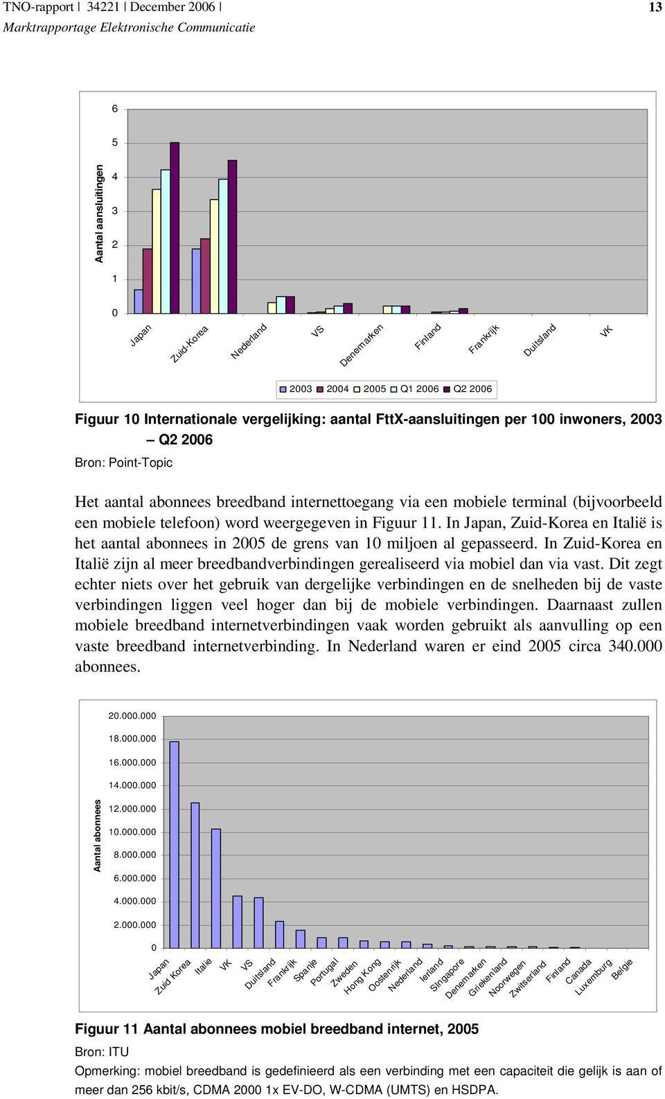 In Japan, Zuid-Korea en Italië is het aantal abonnees in 25 de grens van 1 miljoen al gepasseerd. In Zuid-Korea en Italië zijn al meer breedbandverbindingen gerealiseerd via mobiel dan via vast.