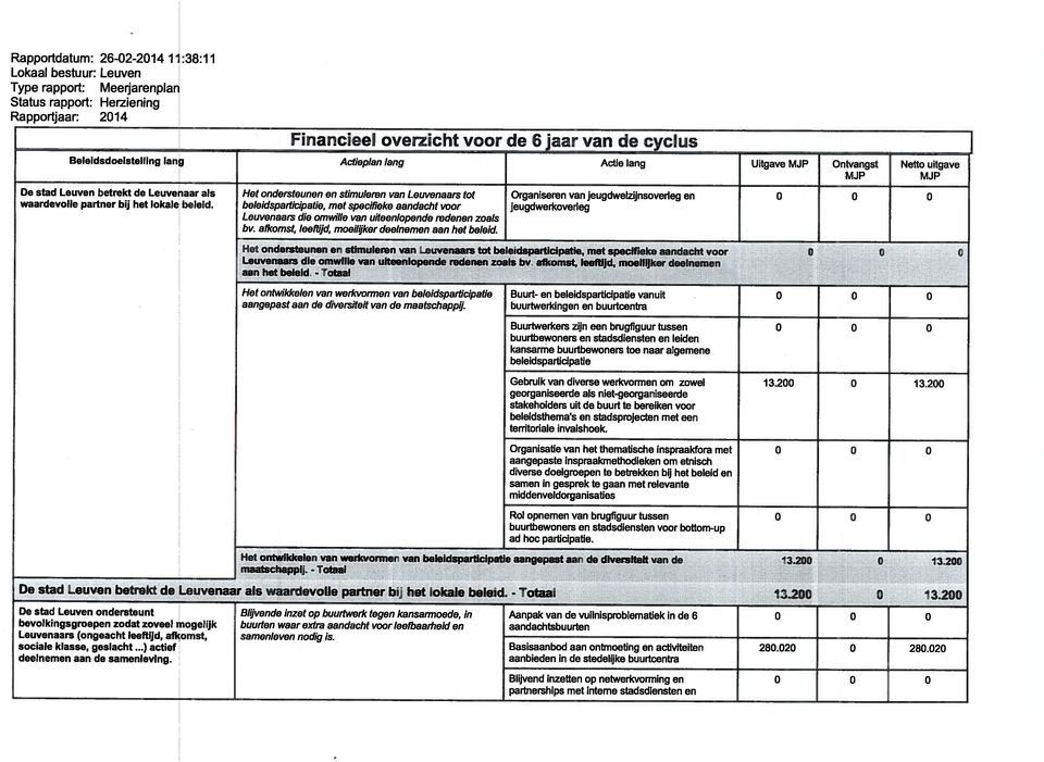 beleidsparticipatie, met specifieke aandacht voor jeugdwerkoverleg Leuvenaars die omwille van uiteenlopende redenen zoals bv. afkomst, leeftijd, moeilijker deelnemen aan het beleid.