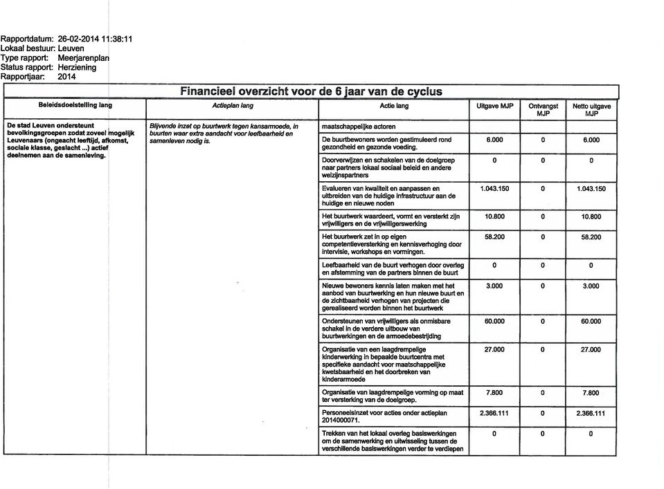 maatschappelijke actoren De buurtbewoners worden gestimuleerd rond 6. 6. gezondheid en gezonde voeding.