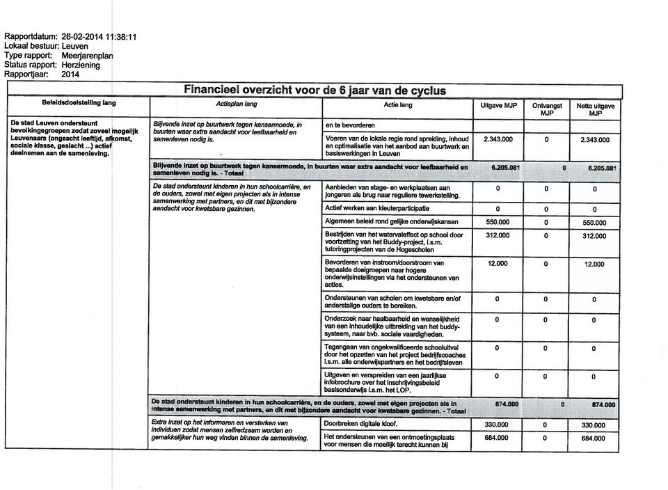 in en te bevorderen Voeren van de lokale regie rond spreiding, inhoud en optimalisatie van het aanbod aan buurtwerk en basiswerkingen in Leuven 2.343.