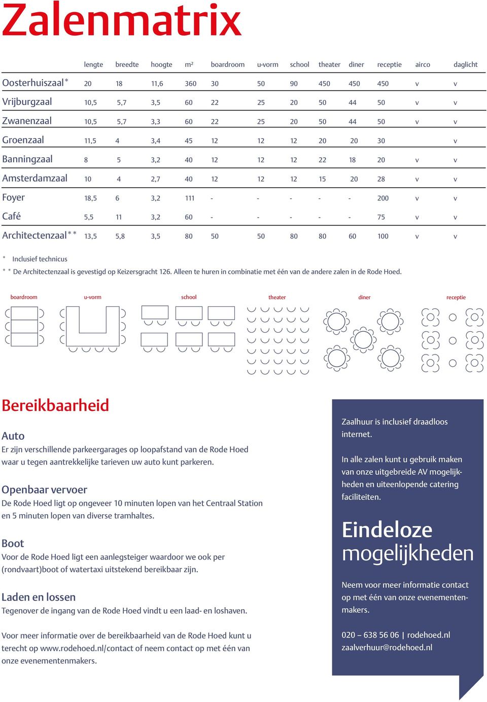 18,5 6 3,2 111 - - - - - 200 v v Café 5,5 11 3,2 60 - - - - - 75 v v Architectenzaal** 13,5 5,8 3,5 80 50 50 80 80 60 100 v v * Inclusief technicus * * De Architectenzaal is gevestigd op