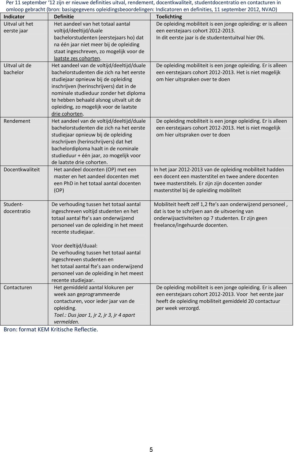 voltijd/deeltijd/duale bachelorstudenten (eerstejaars ho) dat na één jaar niet meer bij de opleiding staat ingeschreven, zo mogelijk voor de laatste zes cohorten.