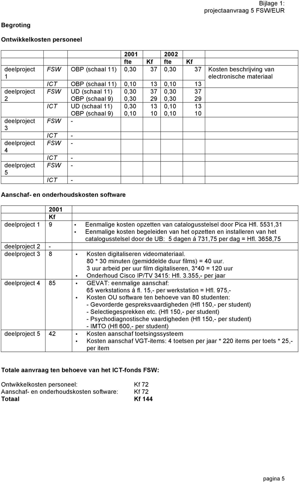 van catalogusstelsel door Pica Hfl. 5531,31 Eenmalige kosten begeleiden van het opzetten en installeren van het catalogusstelsel door de UB: 5 dagen á 731,75 per dag = Hfl.